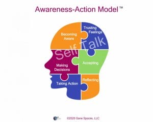 Awareness Action Model | TSSI | get and stay organized for good