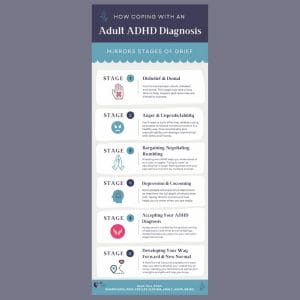 How Coping With An Adult ADHD Diagnosis Mirrors Stages of Grief Infographic featured image
